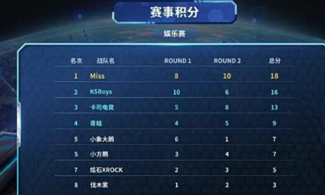 战可后置